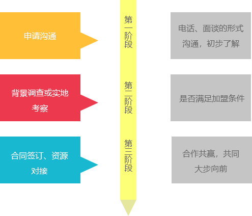 物流公司排名遥遥领先，物流公司加盟就选必发888登录入口